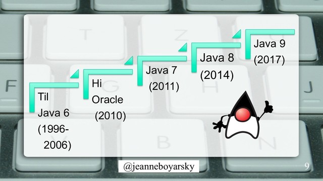 @jeanneboyarsky
Til
Java 6
(1996-
2006)
Hi
Oracle
(2010)
Java 7
(2011)
Java 8
(2014)
Java 9
(2017)
9
