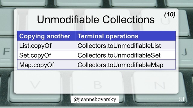 @jeanneboyarsky
Unmodifiable Collections (10)
81
Copying another Terminal operations
List.copyOf Collectors.toUnmodifiableList
Set.copyOf Collectors.toUnmodifiableSet
Map.copyOf Collectors.toUnmodifiableMap
