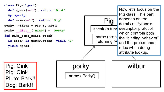 class Pig(object):
def speak(self): return 'Oink'
@property
def name(self): return 'Pig'
porky, wilbur = Pig(), Pig()
porky.__dict__['name'] = 'Porky'
def make_some_noise(speak):
if speak is porky.speak: yield '$'
yield speak()
Pig: Oink
Pig: Oink
Pluto: Bark!!
Dog: Bark!!
Pig
porky wilbur
speak (a function)
name (property
returning 'Pig')
name ('Porky')
Now let’s focus on the
Pig class. This part
depends on the
details of Python’s
descriptor protocol,
which controls both
the “binding behavior”
and the precedence
rules when doing
attribute lookup.
