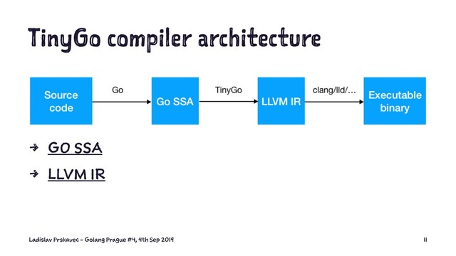 TinyGo compiler architecture
4 GO SSA
4 LLVM IR
Ladislav Prskavec - Golang Prague #4, 4th Sep 2019 11
