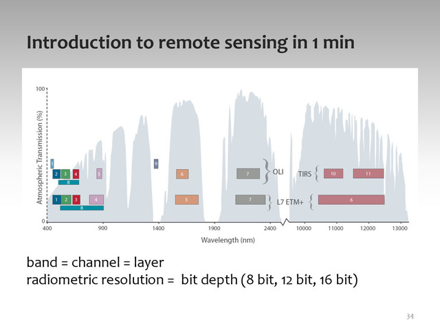 Introduction	  to	  remote	  sensing	  in	  1	  min	  
34	  
band	  =	  channel	  =	  layer 	   	  	  
radiometric	  resolution	  =	  	  bit	  depth	  (8	  bit,	  12	  bit,	  16	  bit)	  
