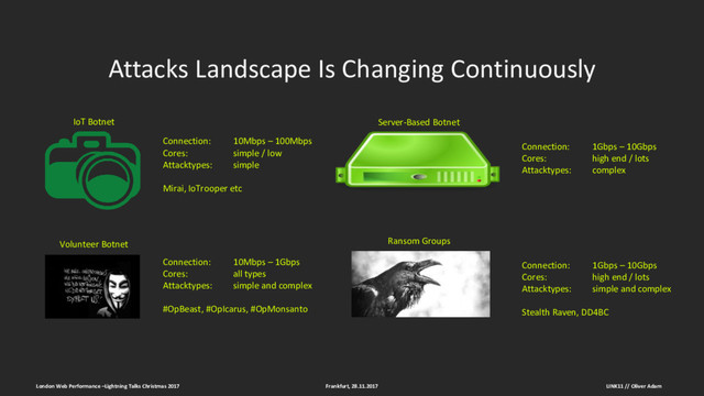 Attacks Landscape Is Changing Continuously
Connection: 1Gbps – 10Gbps
Cores: high end / lots
Attacktypes: complex
Connection: 10Mbps – 100Mbps
Cores: simple / low
Attacktypes: simple
Mirai, IoTrooper etc
IoT Botnet Server-Based Botnet
Connection: 10Mbps – 1Gbps
Cores: all types
Attacktypes: simple and complex
#OpBeast, #OpIcarus, #OpMonsanto
Volunteer Botnet
Connection: 1Gbps – 10Gbps
Cores: high end / lots
Attacktypes: simple and complex
Stealth Raven, DD4BC
Ransom Groups
Frankfurt, 28.11.2017
London Web Performance –Lightning Talks Christmas 2017 LINK11 // Oliver Adam
