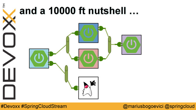 @mariusbogoevici @springcloud
#Devoxx #SpringCloudStream
and a 10000 ft nutshell …
