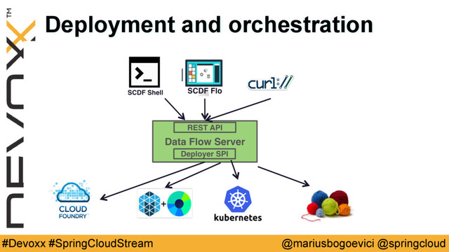 @mariusbogoevici @springcloud
#Devoxx #SpringCloudStream
Deployment and orchestration
