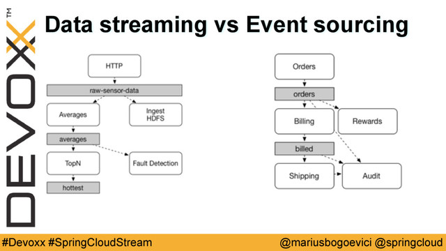@mariusbogoevici @springcloud
#Devoxx #SpringCloudStream
Data streaming vs Event sourcing

