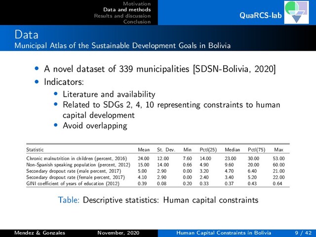 Motivation
Data and methods
Results and discussion
Conclusion
QuaRCS-lab
Data
Municipal Atlas of the Sustainable Development Goals in Bolivia
• A novel dataset of 339 municipalities [SDSN-Bolivia, 2020]
• Indicators:
• Literature and availability
• Related to SDGs 2, 4, 10 representing constraints to human
capital development
• Avoid overlapping
Statistic Mean St. Dev. Min Pctl(25) Median Pctl(75) Max
Chronic malnutrition in children (percent, 2016) 24.00 12.00 7.60 14.00 23.00 30.00 53.00
Non-Spanish speaking population (percent, 2012) 15.00 14.00 0.66 4.90 9.60 20.00 60.00
Secondary dropout rate (male percent, 2017) 5.00 2.90 0.00 3.20 4.70 6.40 21.00
Secondary dropout rate (female percent, 2017) 4.10 2.90 0.00 2.40 3.40 5.20 22.00
GINI coeﬃcient of years of education (2012) 0.39 0.08 0.20 0.33 0.37 0.43 0.64
Table: Descriptive statistics: Human capital constraints
Mendez & Gonzales November, 2020 Human Capital Constraints in Bolivia 9 / 42
