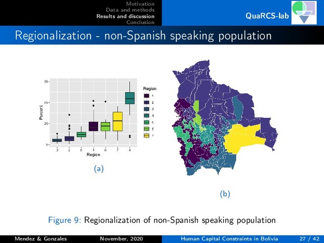 Motivation
Data and methods
Results and discussion
Conclusion
QuaRCS-lab
Regionalization - non-Spanish speaking population
(a)
(b)
Figure 9: Regionalization of non-Spanish speaking population
Mendez & Gonzales November, 2020 Human Capital Constraints in Bolivia 27 / 42
