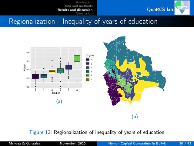 Motivation
Data and methods
Results and discussion
Conclusion
QuaRCS-lab
Regionalization - Inequality of years of education
(a)
(b)
Figure 12: Regionalization of inequality of years of education
Mendez & Gonzales November, 2020 Human Capital Constraints in Bolivia 30 / 42
