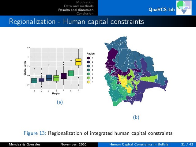 Motivation
Data and methods
Results and discussion
Conclusion
QuaRCS-lab
Regionalization - Human capital constraints
(a)
(b)
Figure 13: Regionalization of integrated human capital constraints
Mendez & Gonzales November, 2020 Human Capital Constraints in Bolivia 31 / 42
