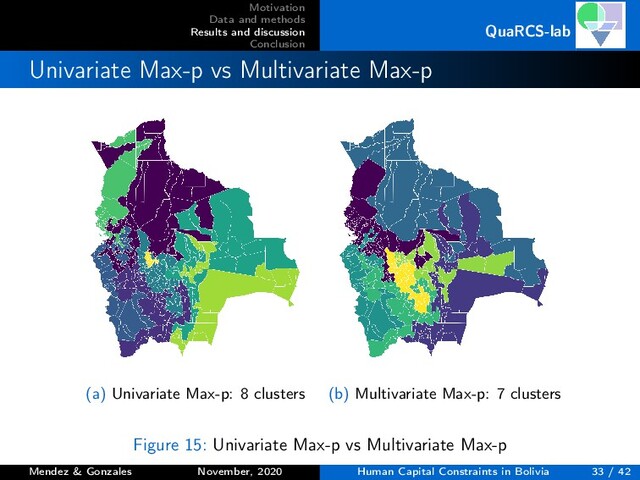 Motivation
Data and methods
Results and discussion
Conclusion
QuaRCS-lab
Univariate Max-p vs Multivariate Max-p
(a) Univariate Max-p: 8 clusters (b) Multivariate Max-p: 7 clusters
Figure 15: Univariate Max-p vs Multivariate Max-p
Mendez & Gonzales November, 2020 Human Capital Constraints in Bolivia 33 / 42
