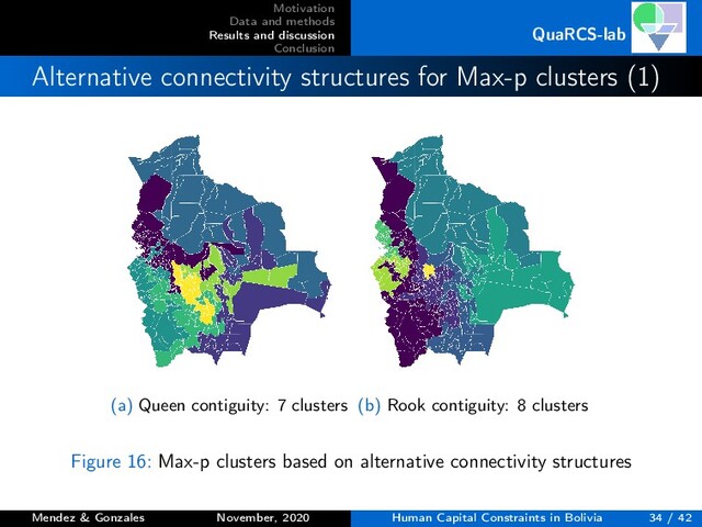 Motivation
Data and methods
Results and discussion
Conclusion
QuaRCS-lab
Alternative connectivity structures for Max-p clusters (1)
(a) Queen contiguity: 7 clusters (b) Rook contiguity: 8 clusters
Figure 16: Max-p clusters based on alternative connectivity structures
Mendez & Gonzales November, 2020 Human Capital Constraints in Bolivia 34 / 42
