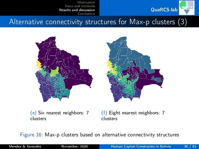 Motivation
Data and methods
Results and discussion
Conclusion
QuaRCS-lab
Alternative connectivity structures for Max-p clusters (3)
(e) Six nearest neighbors: 7
clusters
(f) Eight nearest neighbors: 7
clusters
Figure 16: Max-p clusters based on alternative connectivity structures
Mendez & Gonzales November, 2020 Human Capital Constraints in Bolivia 36 / 42
