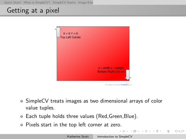 Quick Start! What is SimpleCV? SimpleCV Basics Image Basics Really Basic Operations Basic Manipulations Rendering Inform
Getting at a pixel
SimpleCV treats images as two dimensional arrays of color
value tuples.
Each tuple holds three values (Red,Green,Blue).
Pixels start in the top left corner at zero.
Katherine Scott Introduction to SimpleCV
