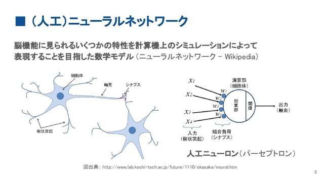 ■ （人工）ニューラルネットワーク
脳機能に見られるいくつかの特性を計算機上のシミュレーションによって
表現することを目指した数学モデル (ニューラルネットワーク - Wikipedia)
3
図出典： http://www.lab.kochi-tech.ac.jp/future/1110/okasaka/neural.htm
人工ニューロン（パーセプトロン）
