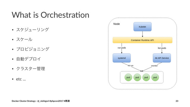 What is Orchestra,on
• εέδϡʔϦϯά
• εέʔϧ
• ϓϩϏδϣχϯά
• ࣗಈσϓϩΠ
• Ϋϥελʔ؅ཧ
• etc ...
Docker Cluster Strategy - @_nishigori #phpcon2017 #࠶ԋ 23
