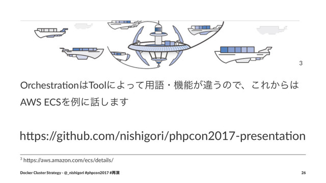 3
Orchestra)on͸ToolʹΑͬͯ༻ޠɾػೳ͕ҧ͏ͷͰɺ͜Ε͔Β͸
AWS ECSΛྫʹ࿩͠·͢
h"ps:/
/github.com/nishigori/phpcon2017-presenta9on
3 h$ps:/
/aws.amazon.com/ecs/details/
Docker Cluster Strategy - @_nishigori #phpcon2017 #࠶ԋ 26
