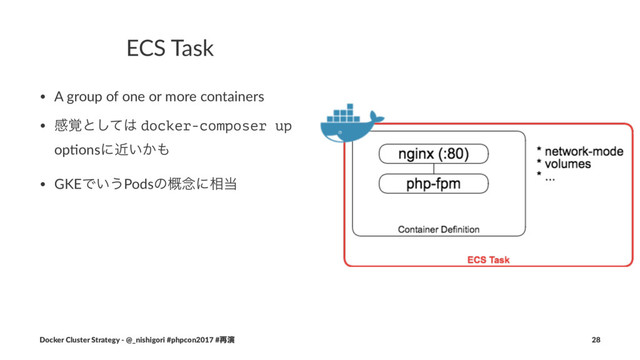ECS Task
• A group of one or more containers
• ײ֮ͱͯ͠͸ docker-composer up
op2onsʹ͍͔ۙ΋
• GKEͰ͍͏Podsͷ֓೦ʹ૬౰
Docker Cluster Strategy - @_nishigori #phpcon2017 #࠶ԋ 28
