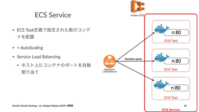 ECS Service
• ECS TaskఆٛͰࢦఆ͞Εͨ਺ͷίϯς
φΛ഑ஔ
• + AutoScaling
• Service Load Balancing
• ϗετ্ʹίϯςφͷϙʔτΛࣗಈ
ׂΓ౰ͯ
Docker Cluster Strategy - @_nishigori #phpcon2017 #࠶ԋ 29
