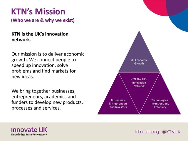 KTN’s Mission
(Who we are & why we exist)
KTN is the UK’s innovation
network.
Our mission is to deliver economic
growth. We connect people to
speed up innovation, solve
problems and find markets for
new ideas.
We bring together businesses,
entrepreneurs, academics and
funders to develop new products,
processes and services.
UK Economic
Growth
Businesses,
Entrepreneurs
and Investors
KTN The UK’s
Innovation
Network
Technologies,
Inventions and
Creativity
