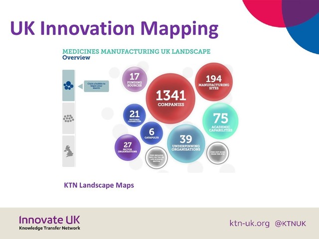 UK Innovation Mapping
KTN Landscape Maps
