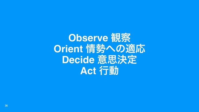 

Observe ؍࡯
Orient ৘੎΁ͷదԠ
Decide ҙࢥܾఆ
Act ߦಈ
