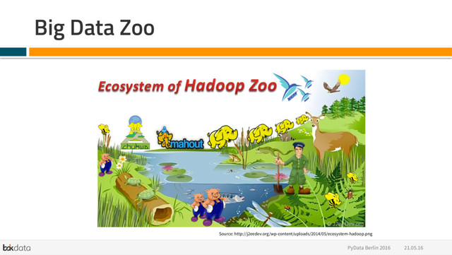 21.05.16
PyData Berlin 2016
Big Data Zoo
Source: http://j2eedev.org/wp-content/uploads/2014/05/ecosystem-hadoop.png
