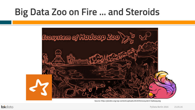21.05.16
PyData Berlin 2016
Big Data Zoo on Fire ... and Steroids
Source: http://j2eedev.org/wp-content/uploads/2014/05/ecosystem-hadoop.png
