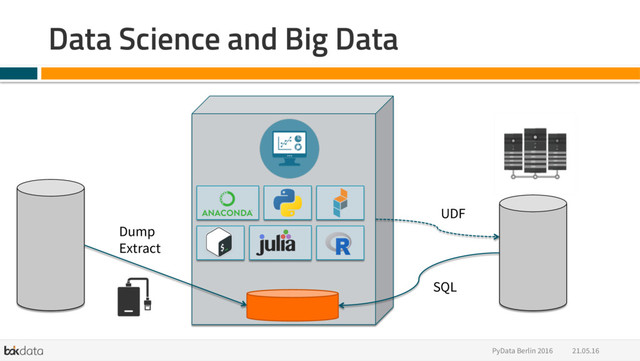 Data Science and Big Data
21.05.16
PyData Berlin 2016
Dump
Extract
SQL
UDF
