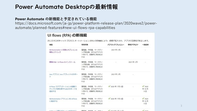 3
Power Automate Desktopの最新情報
Power Automate の新機能と予定されている機能
https://docs.microsoft.com/ja-jp/power-platform-release-plan/2020wave2/power-
automate/planned-features#new-ui-flows-rpa-capabilities
