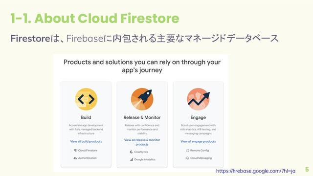 1-1. About Cloud Firestore
5
Firestoreは、Firebaseに内包される主要なマネージドデータベース
https://ﬁrebase.google.com/?hl=ja
