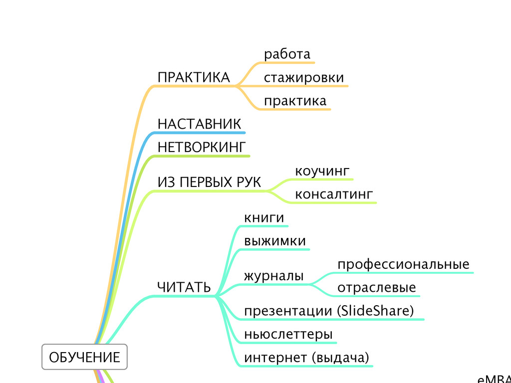 Карта компетенций проджект менеджера