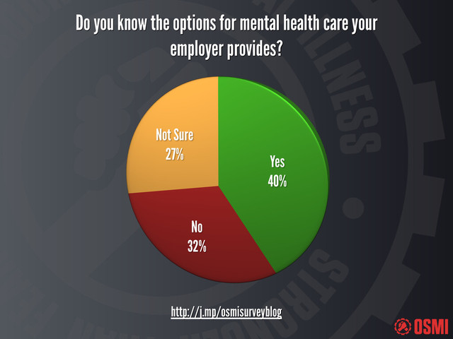 Do you know the options for mental health care your
employer provides?
http://j.mp/osmisurveyblog
