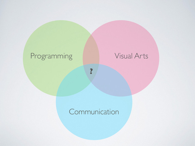 Programming
Communication
Visual Arts
?
