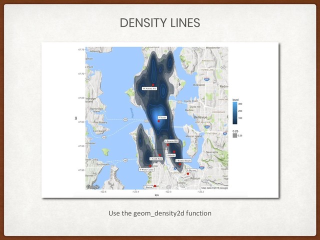 DENSITY LINES
Use the geom_density2d function
