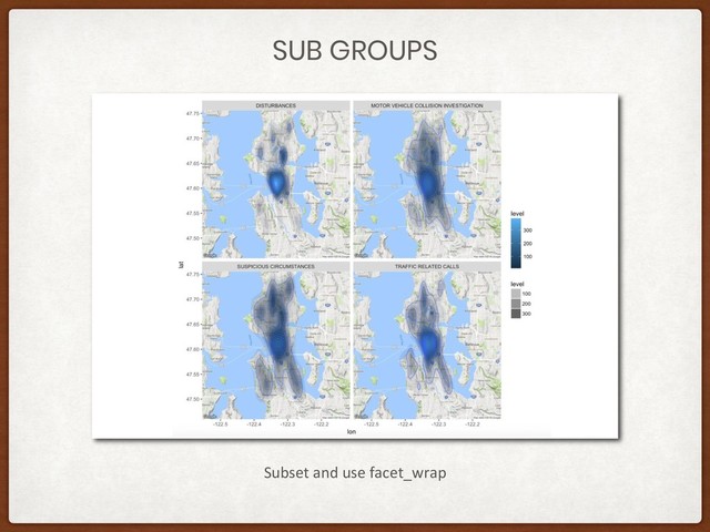 SUB GROUPS
Subset and use facet_wrap
