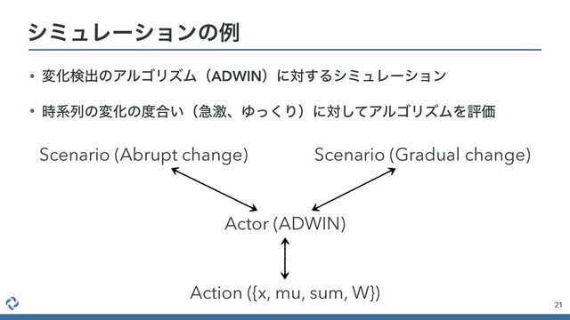 γϛϡϨʔγϣϯͷྫ
21
Scenario (Abrupt change) Scenario (Gradual change)
Actor (ADWIN)
Action ({x, mu, sum, W})
• มԽݕग़ͷΞϧΰϦζϜʢADWINʣʹର͢ΔγϛϡϨʔγϣϯ
• ࣌ܥྻͷมԽͷ౓߹͍ʢٸܹɺΏͬ͘Γʣʹରͯ͠ΞϧΰϦζϜΛධՁ
