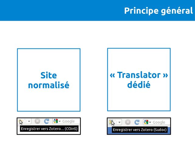 Principe général
Site
normalisé
« Translator »
dédié
