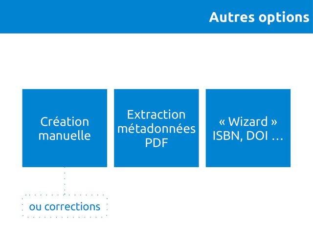 Autres options
Création
manuelle
Extraction
métadonnées
PDF
« Wizard »
ISBN, DOI …
ou corrections
