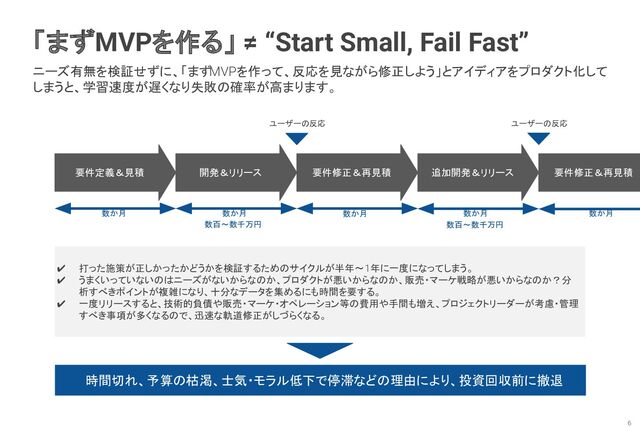 ニーズ有無を検証せずに、「まず
MVPを作って、反応を見ながら修正しよう」とアイディアをプロダクト化して
しまうと、学習速度が遅くなり失敗の確率が高まります。
「まずMVPを作る」 ≠ “Start Small, Fail Fast”
要件定義＆見積 開発＆リリース 要件修正＆再見積 追加開発＆リリース 要件修正＆再見積
数か月 数か月 数か月 数か月 数か月
数百～数千万円 数百～数千万円
ユーザーの反応 ユーザーの反応
✔ 打った施策が正しかったかどうかを検証するためのサイクルが半年～1年に一度になってしまう。
✔ うまくいっていないのはニーズがないからなのか、プロダクトが悪いからなのか、販売・マーケ戦略が悪いからなのか？分
析すべきポイントが複雑になり、十分なデータを集めるにも時間を要する。
✔ 一度リリースすると、技術的負債や販売・マーケ・オペレーション等の費用や手間も増え、プロジェクトリーダーが考慮・管理
すべき事項が多くなるので、迅速な軌道修正がしづらくなる。
時間切れ、予算の枯渇、士気・モラル低下で停滞などの理由により、投資回収前に撤退
6
