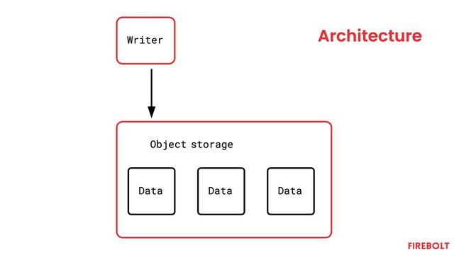 Writer
Data Data Data
Object storage
Architecture

