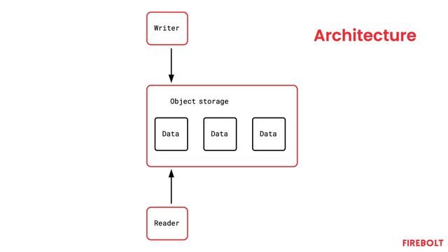 Writer
Data Data Data
Object storage
Reader
Architecture
