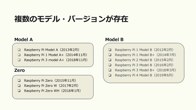 Model B
❏ Raspberry Pi 1 Model B（2012年2月）
❏ Raspberry Pi 1 Model B+（2014年7月）
❏ Raspberry Pi 2 Model B（2015年2月）
❏ Raspberry Pi 3 Model B（2016年2月）
❏ Raspberry Pi 3 Model B+（2018年3月）
❏ Raspberry Pi 4 Model B（2019年6月）
Model A
❏ Raspberry Pi Model A（2013年2月）
❏ Raspberry Pi 1 Model A+（2014年11月）
❏ Raspberry Pi 3 model A+（2018年11月）
Zero
❏ Raspberry Pi Zero（2015年11月）
❏ Raspberry Pi Zero W（2017年2月）
❏ Raspberry Pi Zero WH（2018年1月）
複数のモデル・バージョンが存在
