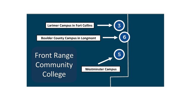 Front Range
Community
College
Larimer Campus in Fort Collins
Boulder County Campus in Longmont
Westminster Campus
