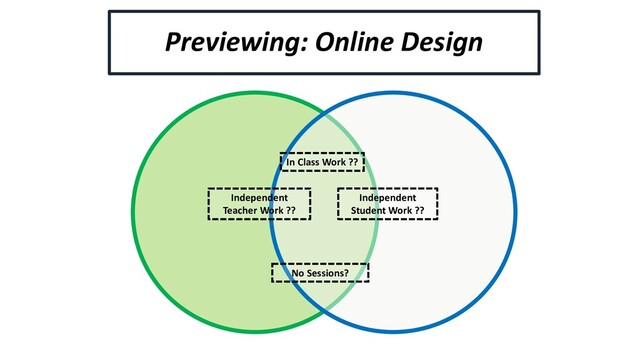 Previewing: Online Design
In Class Work ??
Independent
Student Work ??
Independent
Teacher Work ??
No Sessions?
