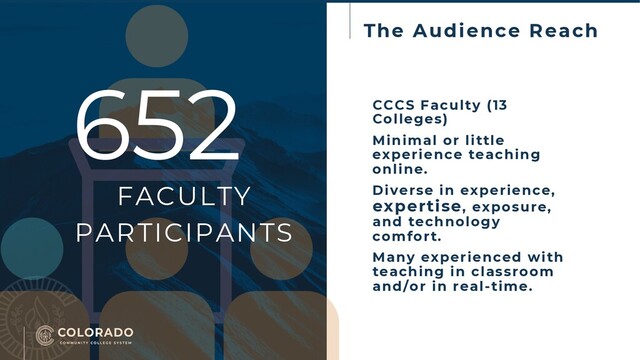 FACULTY
PARTICIPANTS
652 CCCS Faculty (13
Colleges)
Minimal or little
experience teaching
online.
Diverse in experience,
expertise, exposure,
and technology
comfort.
Many experienced with
teaching in classroom
and/or in real-time.
The Audience Reach
