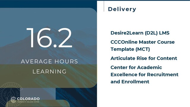 AVERAGE HOURS
LEARNING
16.2 Desire2Learn (D2L) LMS
CCCOnline Master Course
Template (MCT)
Articulate Rise for Content
Center for Academic
Excellence for Recruitment
and Enrollment
Delivery

