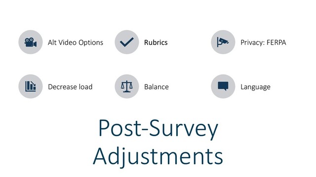 Post-Survey
Adjustments
Alt Video Options Rubrics Privacy: FERPA
Decrease load Balance Language
