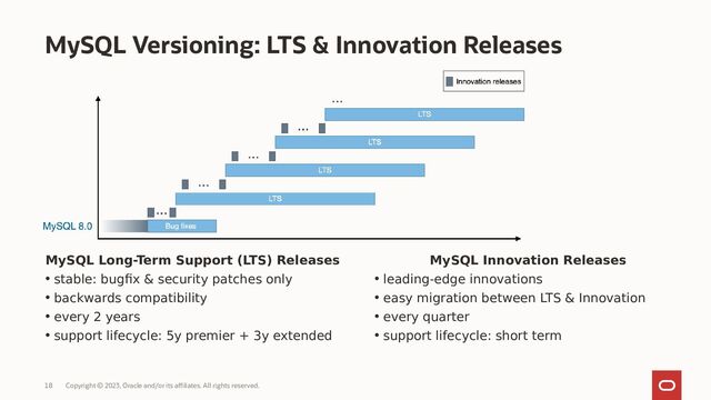 Copyright © 2023, Oracle and/or its affiliates. All rights reserved.
18
MySQL Long-Term Support (LTS) Releases
• stable: bugfix & security patches only
• backwards compatibility
• every 2 years
• support lifecycle: 5y premier + 3y extended
MySQL Versioning: LTS & Innovation Releases
MySQL Innovation Releases
• leading-edge innovations
• easy migration between LTS & Innovation
• every quarter
• support lifecycle: short term

