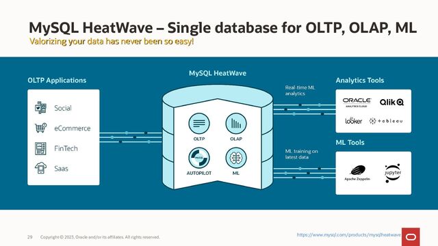 Copyright © 2023, Oracle and/or its affiliates. All rights reserved.
29
MySQL HeatWave – Single database for OLTP, OLAP, ML
Valorizing your data has never been so easy!
Valorizing your data has never been so easy!
https://www.mysql.com/products/mysqlheatwave
