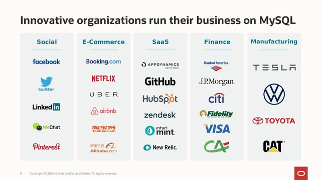 Copyright © 2023, Oracle and/or its affiliates. All rights reserved.
6
Innovative organizations run their business on MySQL
Social E-Commerce SaaS Finance Manufacturing
